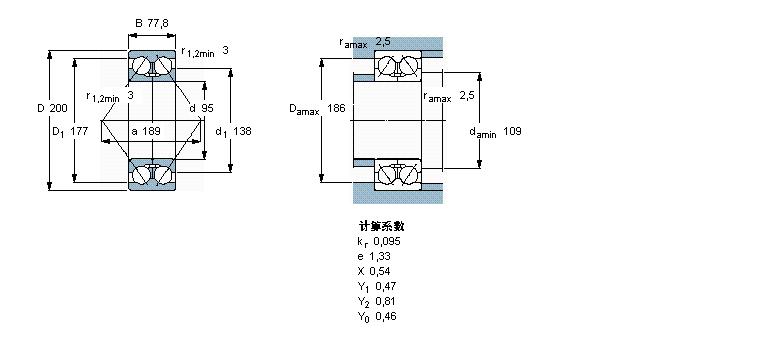 SKF ǽ|S, p, oܷ3319AӱD