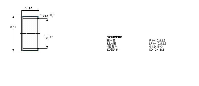 SKF LS, _Ȧ, _(ki)ʽβ, o(w)ܷHK1212ӱD