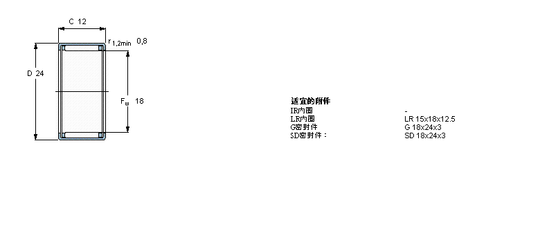 SKF LS, _Ȧ, ]ʽβ, oܷBK1812ӱD