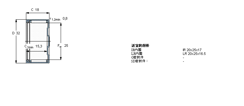 SKF LS, _Ȧ, _ʽβ, ܷHK2516.2RSӱD