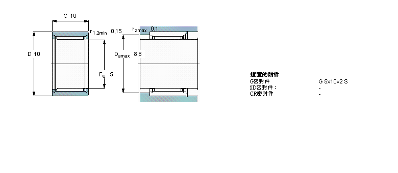 SKF LS, _Ȧ, _(ki)ʽβ, o(w)ܷHK6032ӱD