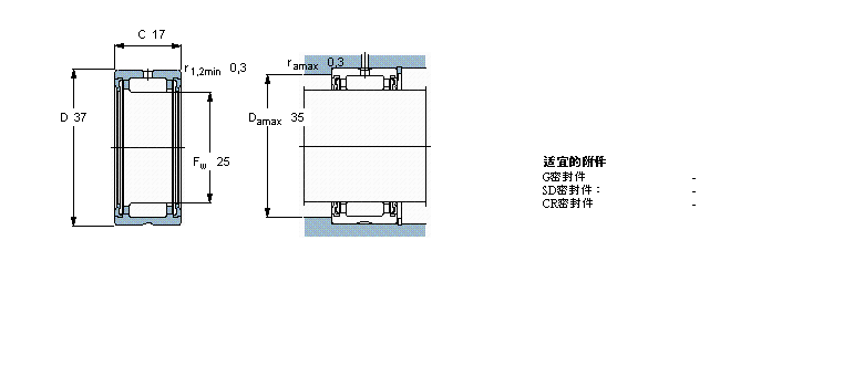 SKF LS, mo(ni)Ȧ, ܷRNA4904RSӱD