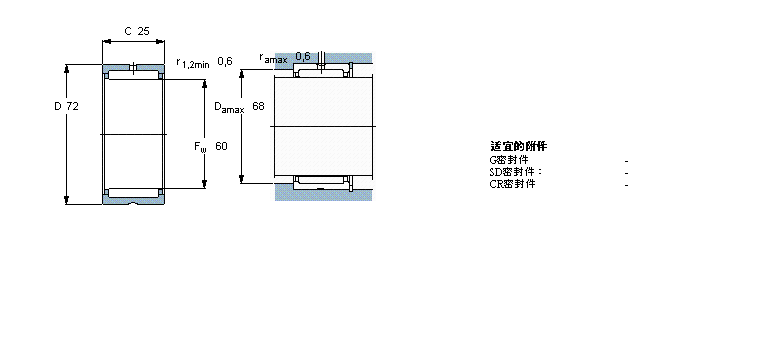 SKF LS, mo(ni)Ȧ, oܷRNA6910ӱD