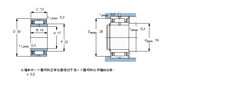 SKF LS, mЃ(ni)Ȧ, oܷNA4903ӱD