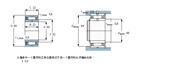 SKF LS, mЃ(ni)Ȧ, o(w)ܷNA4909ӱD