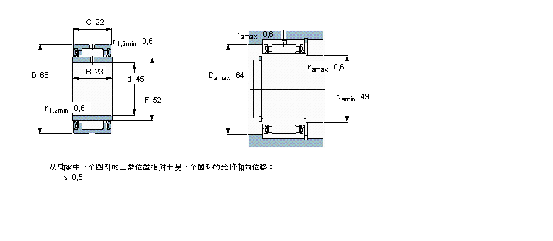 SKF LS, mЃ(ni)Ȧ, ܷNA4909RSӱD