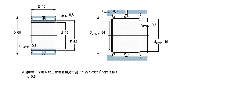 SKF LS, mЃ(ni)Ȧ, ܷNA4909.2RSӱD