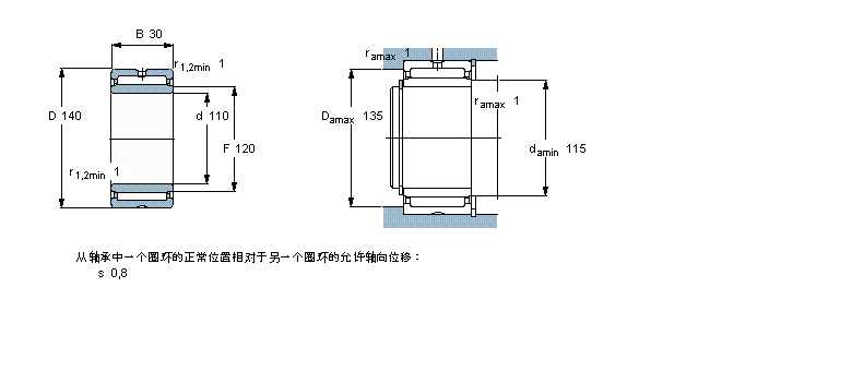 SKF LS, mЃ(ni)Ȧ, oܷNA4920ӱD