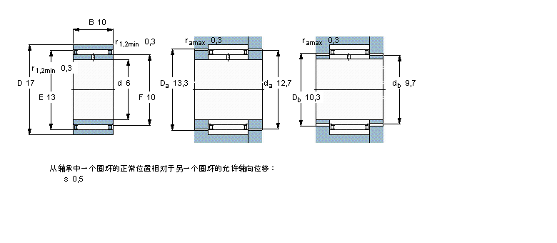 SKF LS, omo(ni)ȦRNAO100x120x30ӱD