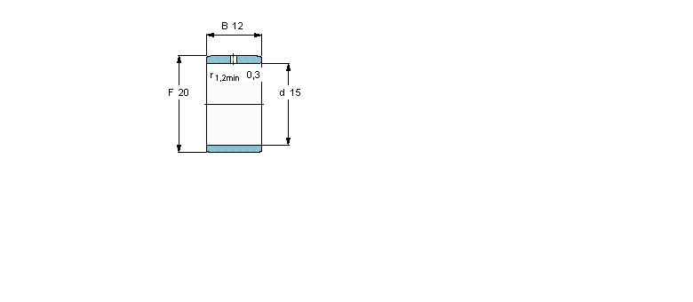 SKF LS, (ni)Ȧ, series IRIR15x19x20ӱD