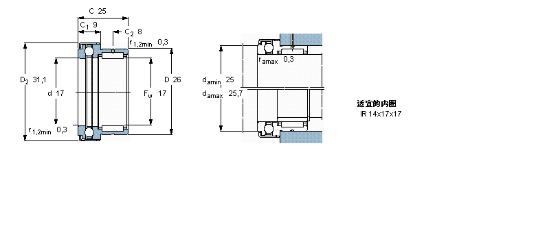 SKF MʽLS, L/SNKX17ӱD