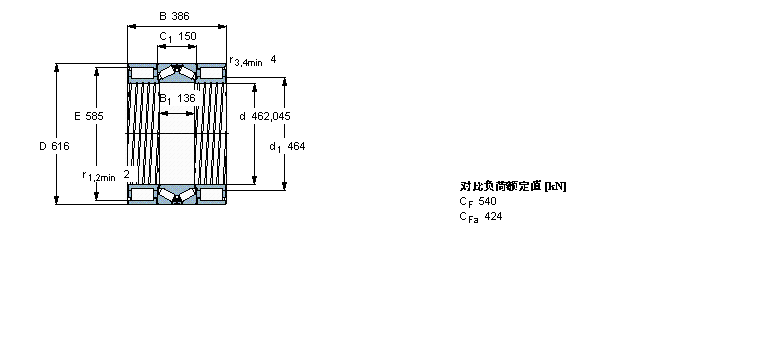 SKF MʽALS/AFLS, MʽALS/AFLSBVNB328601/HA1ӱD