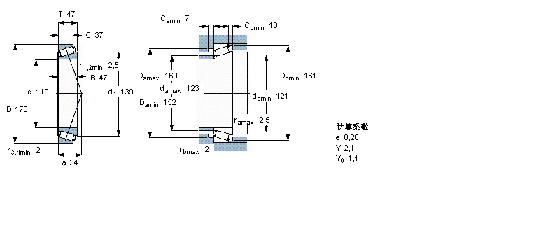 SKF AFLS, , S32022X/QӱD