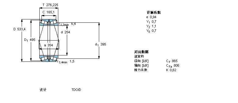 SKF AFLS, pTDOY(ji)(gu), TDO/D TDO.1/DBT2B331782ӱD
