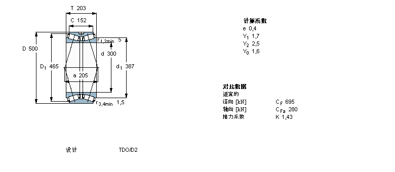 SKF AFLS, pУTDOY(ji)(gu), TDO/D TDO.1/D331717AӱD