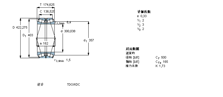 SKF AFLS, pУTDOY(ji)(gu), TDO/D2BT2B328383/HA1ӱD