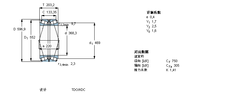 SKF AFLS, pTDOY(ji)(gu), TDO/D TDO.1/DBT2B332603/HA1ӱD
