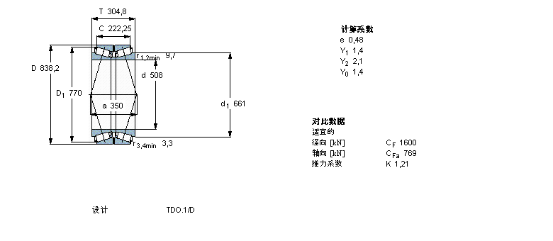 SKF AFLS, pTDOY(ji)(gu), TDO/C /DC /XDC TDO.1/D3 /D3CBT2B332605A/HA1ӱD