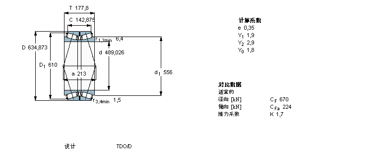 SKF AFLS, pTDOY(ji)(gu), TDO/C /DC /XDC TDO.1/D3 /D3C331657ӱD