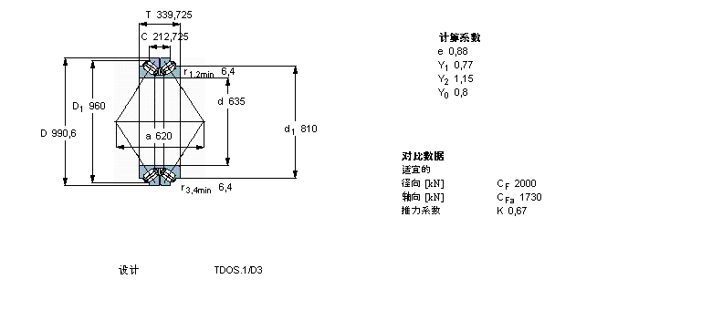 SKF AFLS, pУTDOY(ji)(gu), TDO/D TDO.1/D331500ӱD