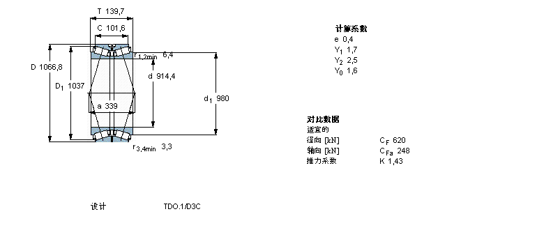 SKF AFLS, pTDOY(ji)(gu), TDO/D TDO.1/DBT2B332494/HA5ӱD