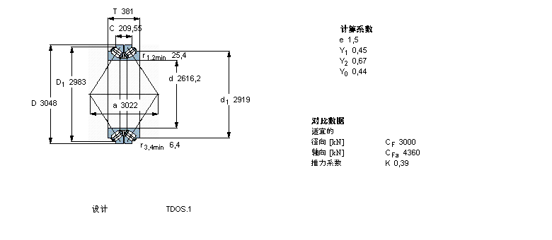 SKF AFLS, pTDOY(ji)(gu), TDOS.1 TDOS.1/D /D3BT2B332673/HA4ӱD