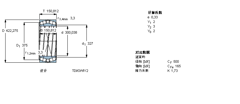 SKF AFLS, pTDIY(ji)(gu), TDI/Y21 TDIS/N /N1 /N1Y332168AӱD