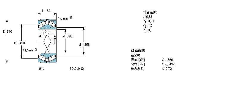 SKF AFLS, pTDIY(ji)(gu), TDIS.2/N /N1BT2B334152/HA3ӱD