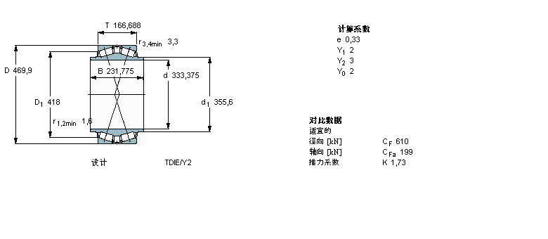 SKF AFLS, pTDIY(ji)(gu), TDIT/Y2, AF̓(ni)BT2B328695A/HA1ӱD