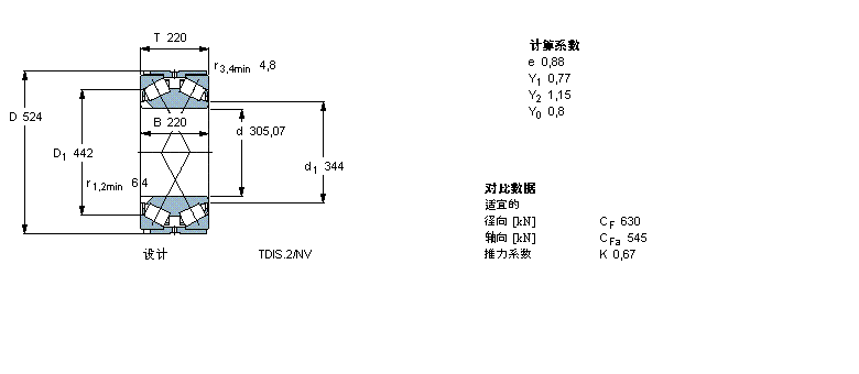 SKF AFLS, pTDIY(ji)(gu), TDIS.2/N /N1BT2B334110/HA3ӱD