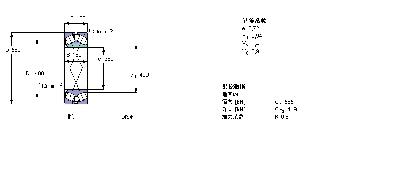 SKF AFLS, pTDIY(ji)(gu), TDIT/Y2, AF̓(ni)BT2B328410C/HA1ӱD