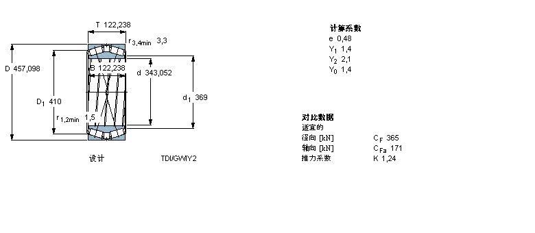 SKF AFLS, pTDIY(ji)(gu), TDI/GWIY2 TDI.1/GWIY2, Sпе331713BӱD
