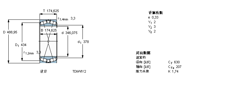 SKF AFLS, pTDIY(ji)(gu), TDI/Y2 /WIY2 /WIY22 TDI.1/WIY2BT2B332913/HB1ӱD