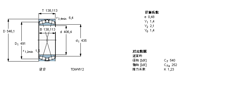SKF AFLS, pTDIY(ji)(gu), TDIS/N2 /N2YBT2B332167C/HA3ӱD