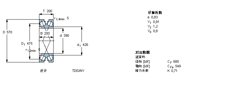SKF AFLS, pTDIY(ji)(gu), TDIS.2/N /N1BT2B334045/HA3ӱD