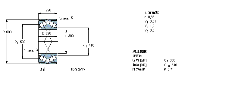 SKF AFLS, pTDIY(ji)(gu), TDIS.2/N /N1BT2B328934/HA3ӱD