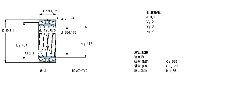 SKF AFLS, pTDIY(ji)(gu), TDIS/NY TDIS.1/NYBT2-8003/HA3ӱD