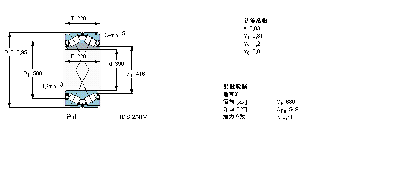 SKF AFLS, pTDIY(ji)(gu), TDIS.2/N /N1BT2-8011/HA3VA901ӱD