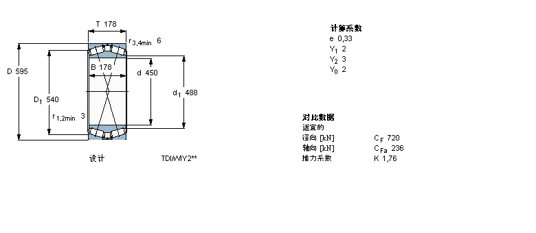 SKF AFLS, pTDIY(ji)(gu), TDIT/Y2, AF̓(ni)BT2B332911C/HA1ӱD
