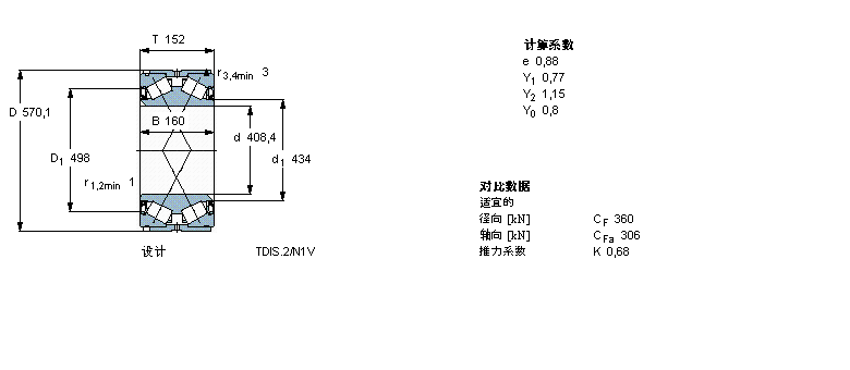 SKF AFLS, pTDIY(ji)(gu), TDIS/NVY /N1VY, ܷBT2B334053/HA1VA901ӱD
