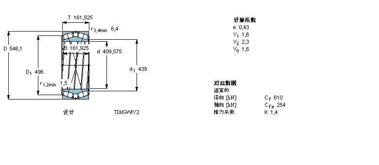 SKF AFLS, pTDIY(ji)(gu), TDIS.2/N1V, ܷBT2B334068/HA1VA901ӱD