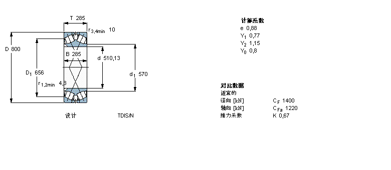 SKF AFLS, pTDIY(ji)(gu), TDI/Y21 TDIS/N /N1 /N1Y332171ӱD