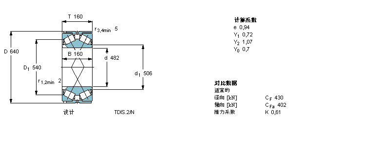 SKF AFLS, pTDIY(ji)(gu), TDIS.2/N /N1BT2B334111/HA3VA901ӱD