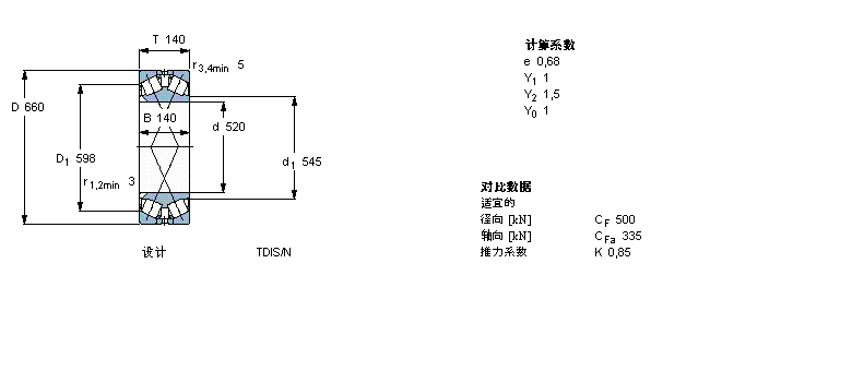 SKF AFLS, pУTDIY(ji)(gu), TDIT/Y2, AF̓(ni)BT2B334009/HB1ӱD
