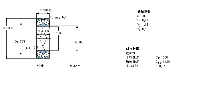 SKF AFLS, pTDIY(ji)(gu), TDI/GWIY2 TDI.1/GWIY2, SпеBT2B332424/HA3ӱD