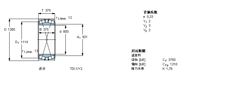 SKF AFLS, pTDIY(ji)(gu), TDIS/NY TDIS.1/NY332394ӱD
