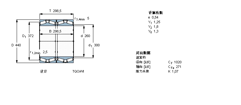 SKF AFLS, TQOY(ji)(gu), TQOS/GWISI /GWISO, SпеBT4B329071G/HA1VA901ӱD