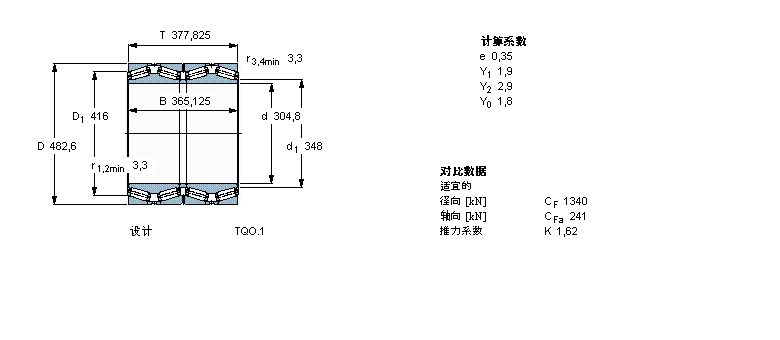 SKF AFLS, TQOY(ji)(gu), TQOSN/GWSI, SпеBT4-8057G/HA1VA901ӱD