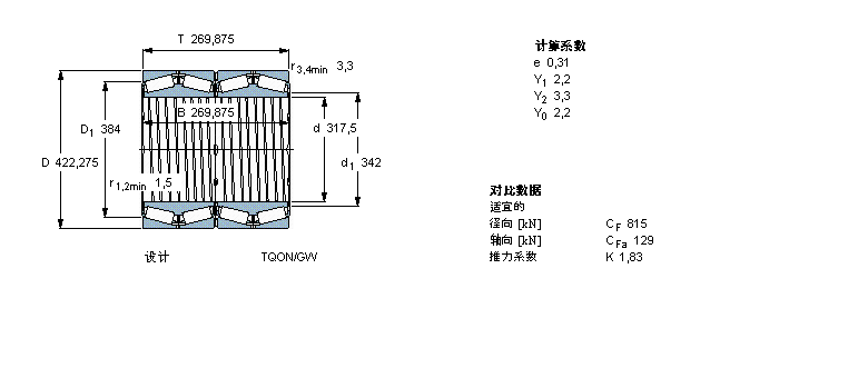 SKF AFLS, TQOY(ji)(gu), TQO/GWI/GW, Sпе330870AӱD