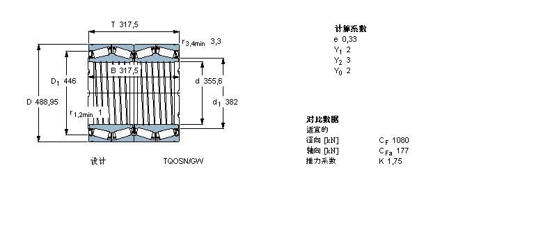 SKF AFLS, TQOY(ji)(gu), TQOSN/GW, SпеBT4B328912E3/C300ӱD